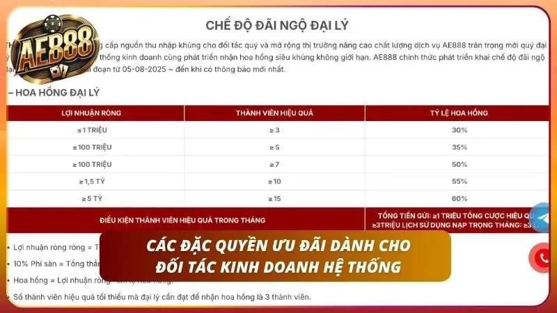 Bộ công cụ hỗ trợ quảng bá hình ảnh sản phẩm đến khách hàng tiềm năng hiệu quả
